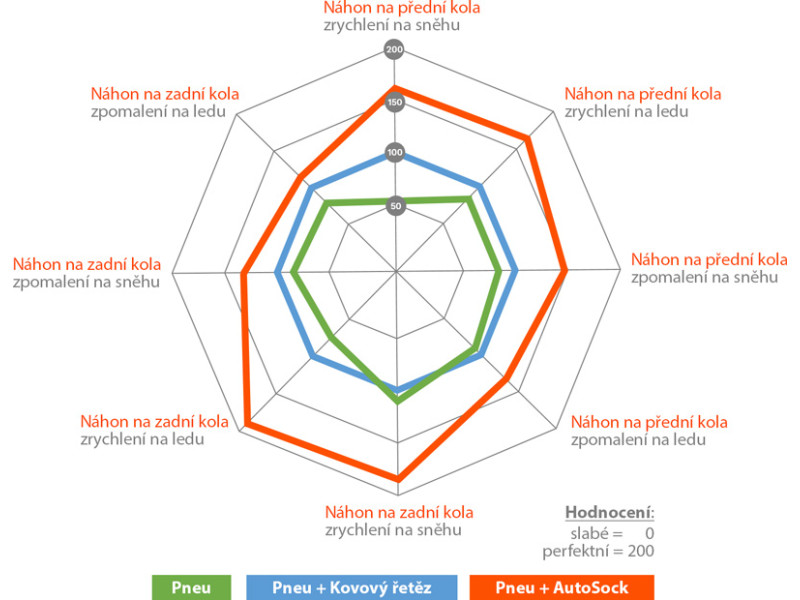 AutoSock 850 – textilní sněhové řetězy pro osobní auta