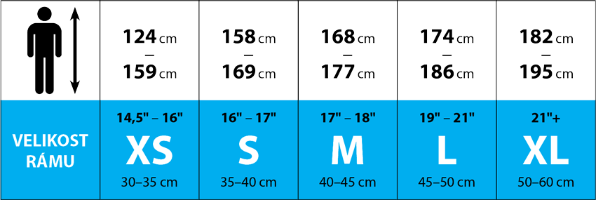 Tabulka velikosti rámu