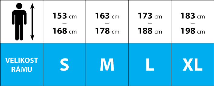 Tabulka velikosti rámu